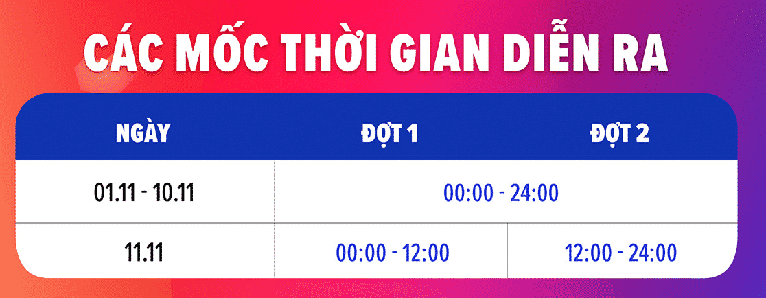 Lịch chơi Chém giá Lazada trong đợt khuyến mãi 11.11 Lịch chơi Chém giá Lazada trong đợt khuyến mãi 11.11