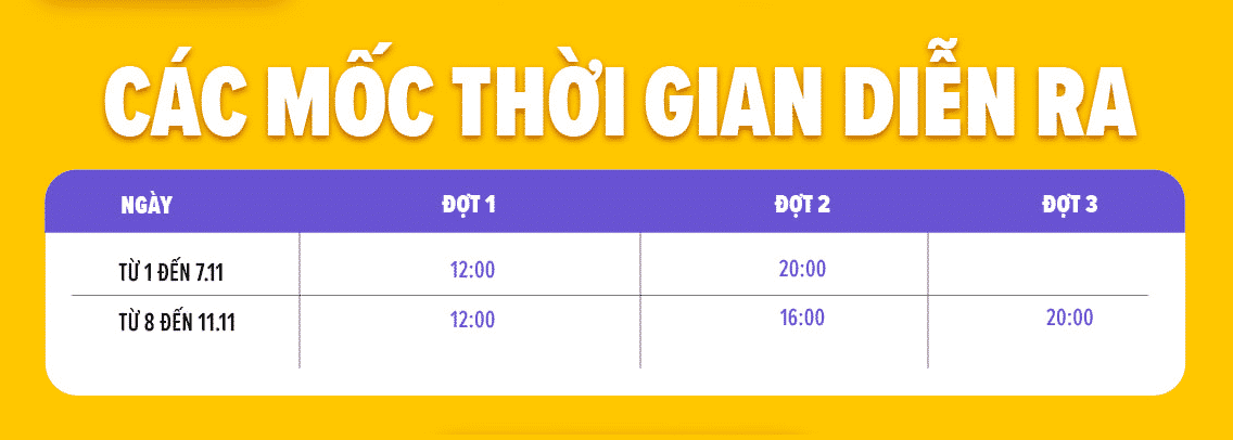 Lịch chơi lắc điện thoại nhận voucher Lazada trong chương trình khuyến mãi 11.11 Lịch chơi lắc điện thoại nhận voucher Lazada trong chương trình khuyến mãi 11.11
