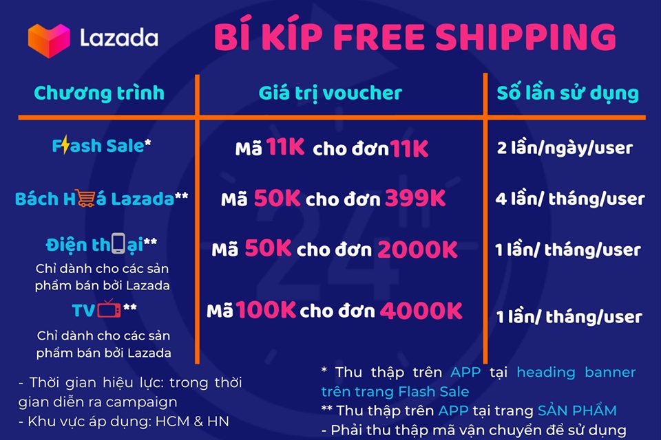 Lazada miễn phí vận chuyển