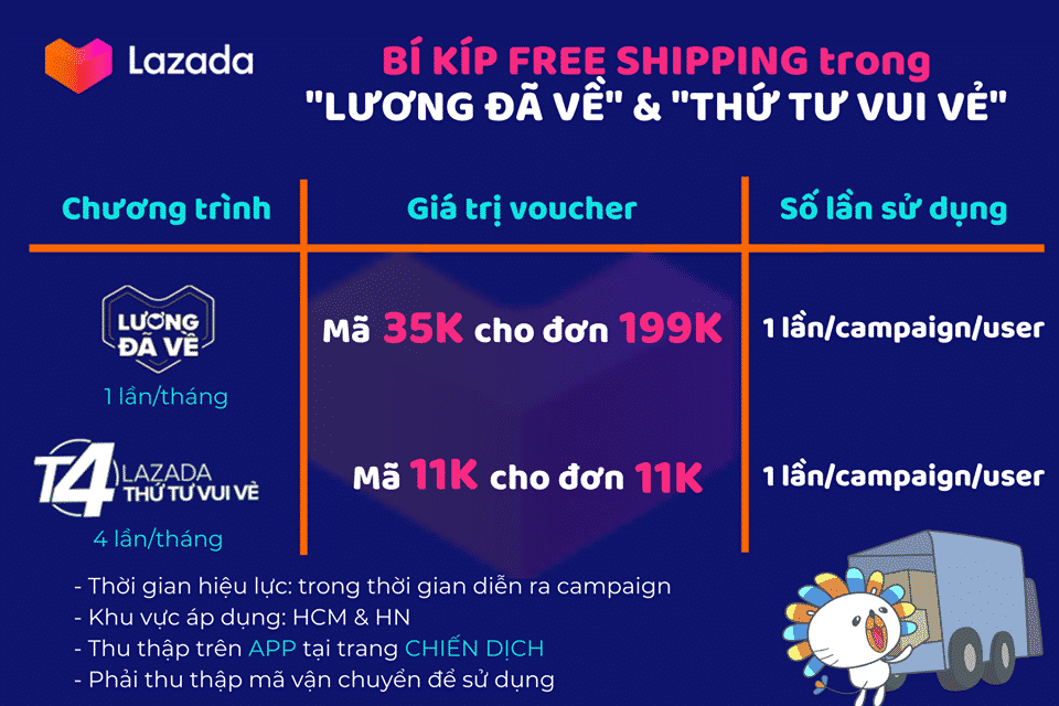 Lazada miễn phí vận chuyển