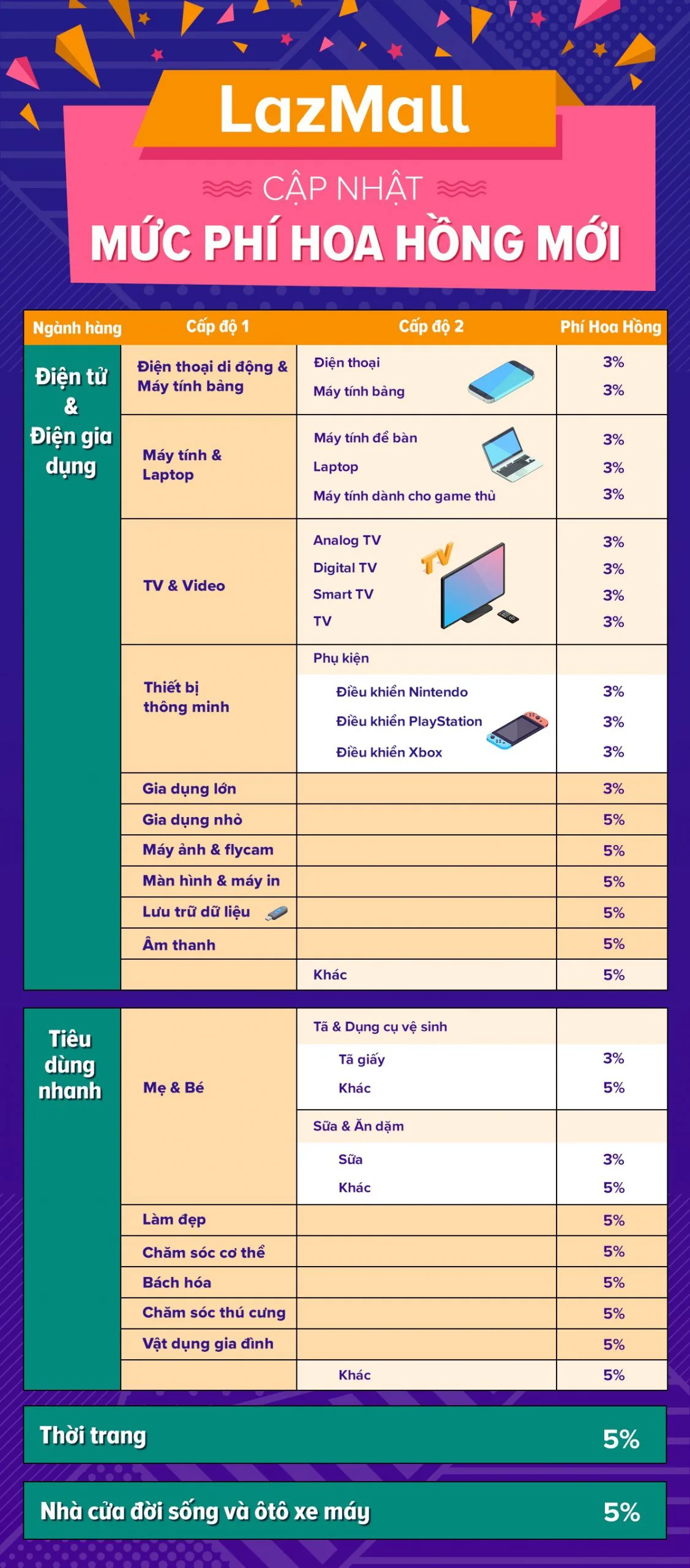 Shop Mall trên Lazada 5