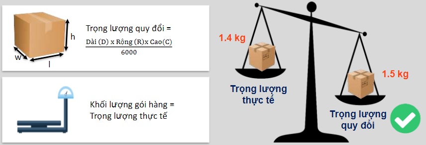 hướng dẫn cách đóng gói hàng lazada